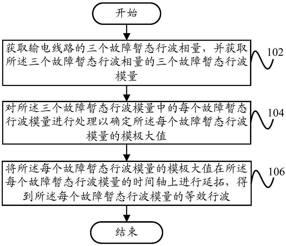 Processing method and processing device for power transmission line fault traveling wave