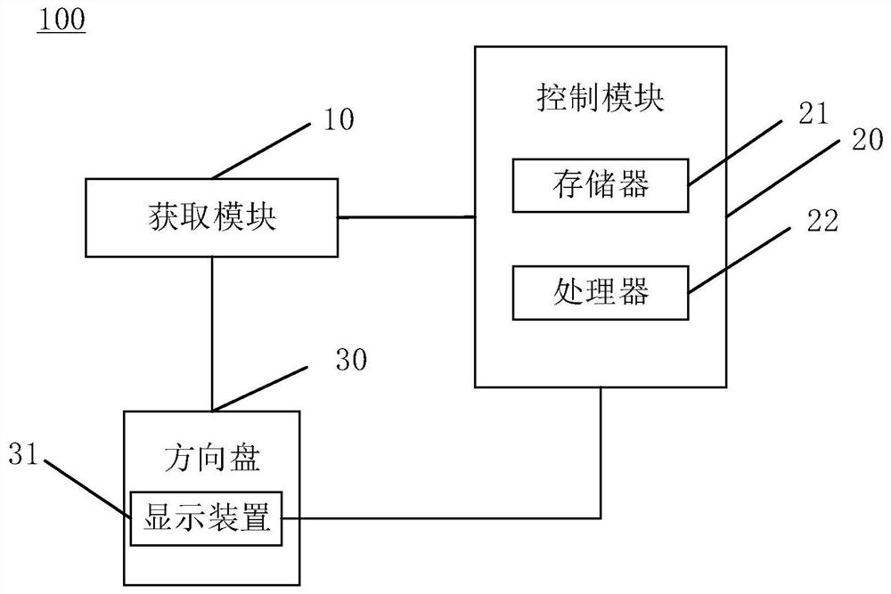 Vehicle control method, control system and vehicle