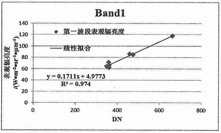 Satellite remote sensing image physical color uniformity method