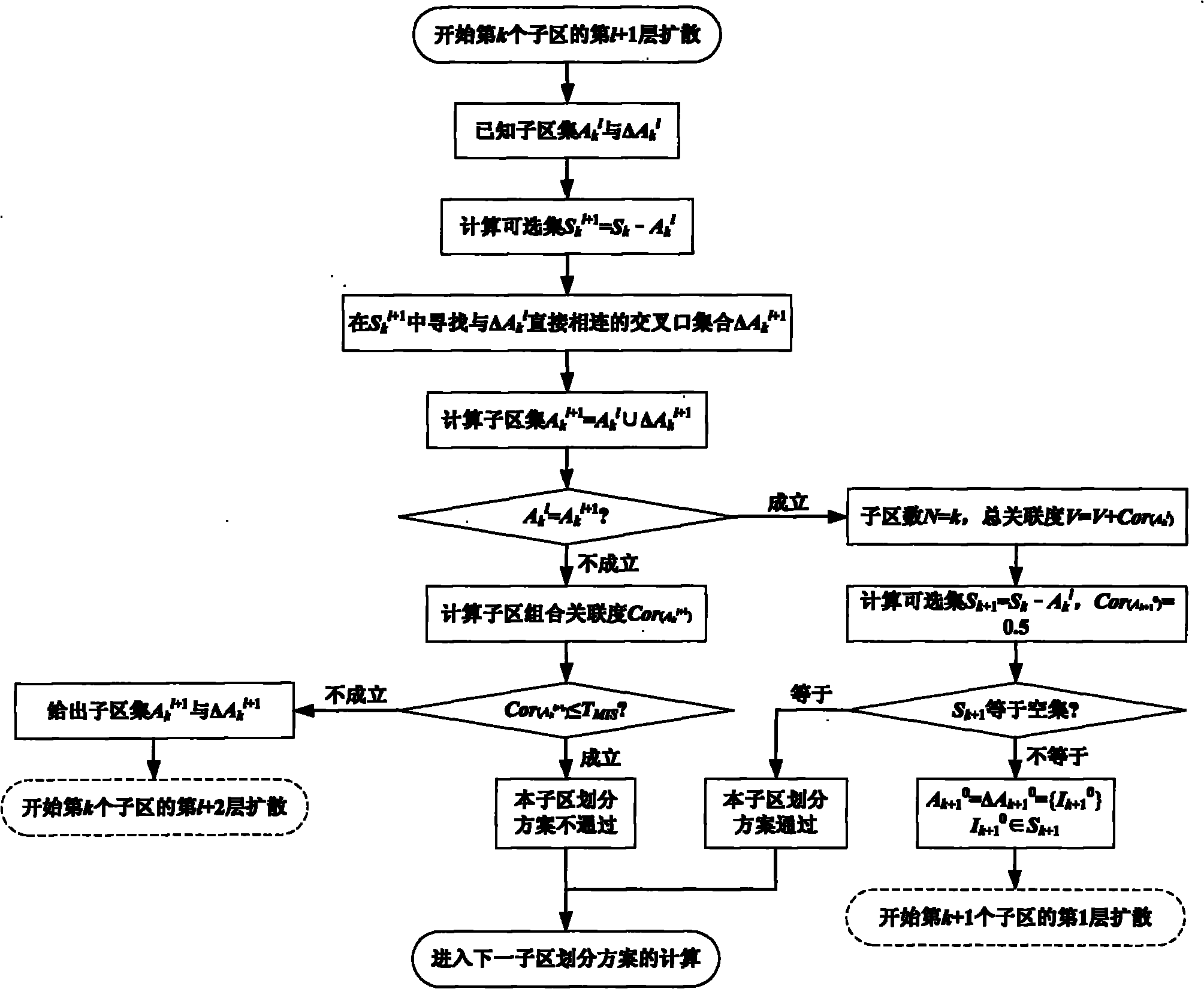 Method capable of dynamically partitioning traffic control subregion