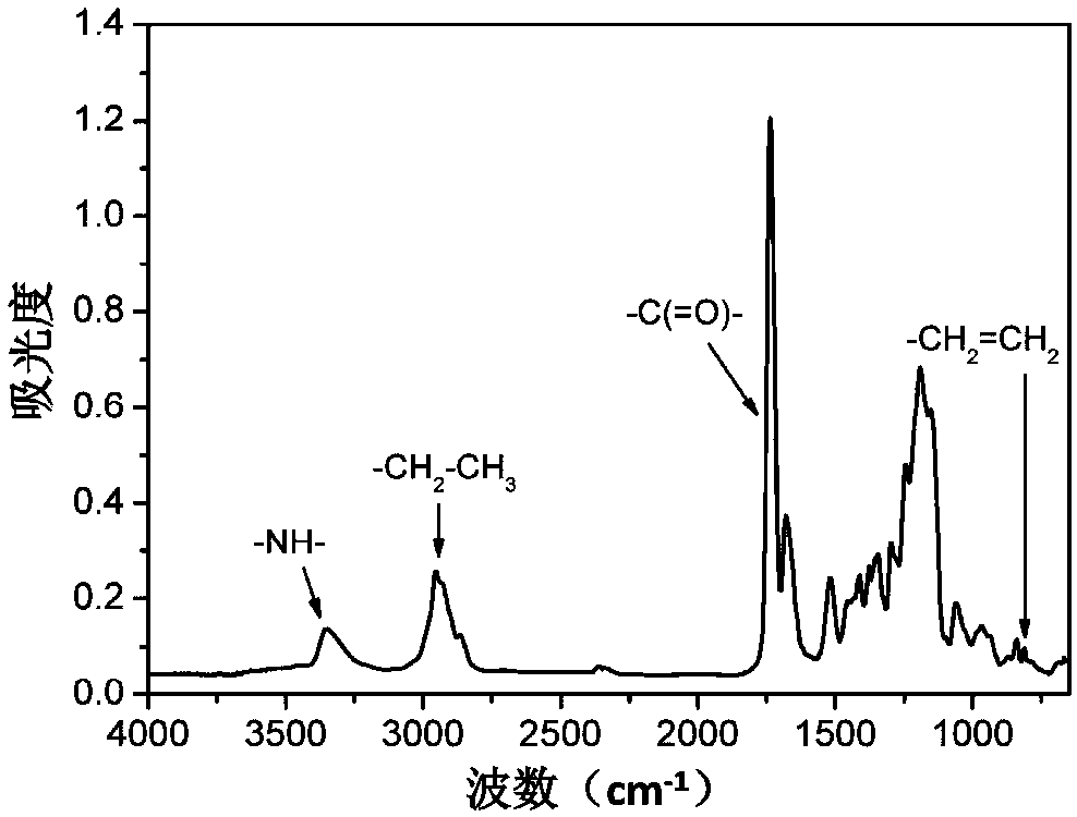 Preparation method of novel water-based light-cured resin