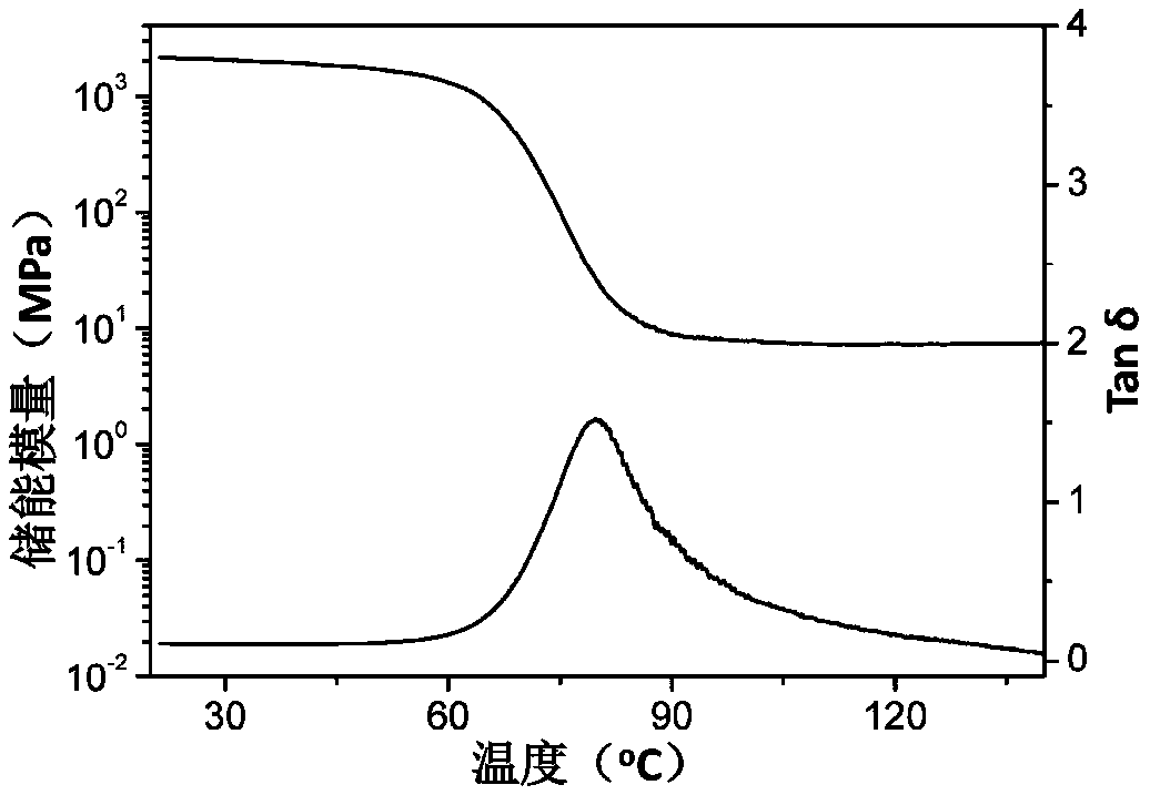 Preparation method of novel water-based light-cured resin