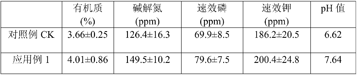 Composition with functions of resistance and control of nitrogen and phosphorus loss of protected horticultural vegetable fields and improvement of soil fertility