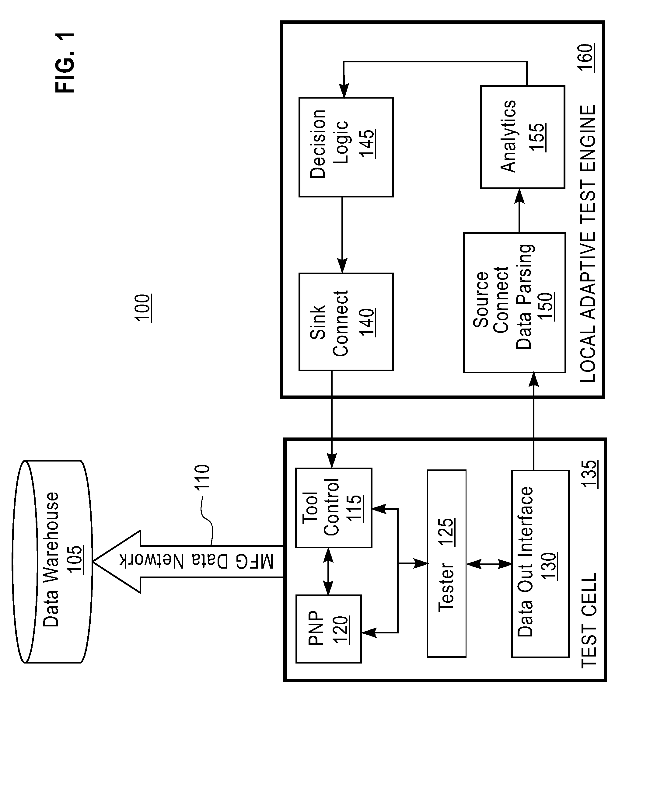 Integrated cross-tester analysis and real-time adaptive test