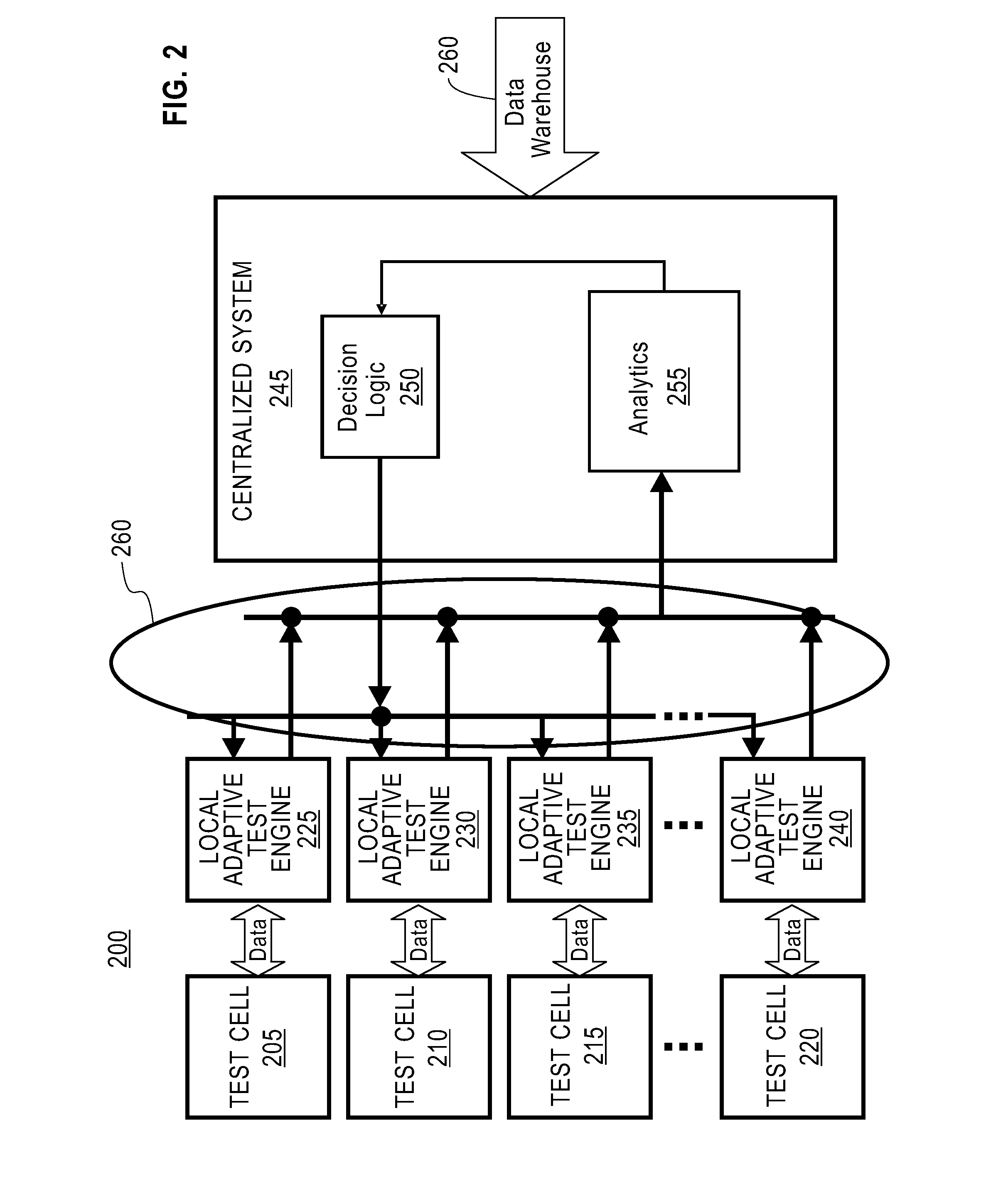 Integrated cross-tester analysis and real-time adaptive test