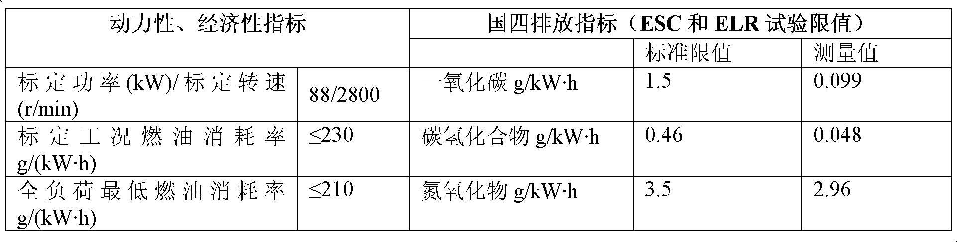 Combustion chamber of diesel engine