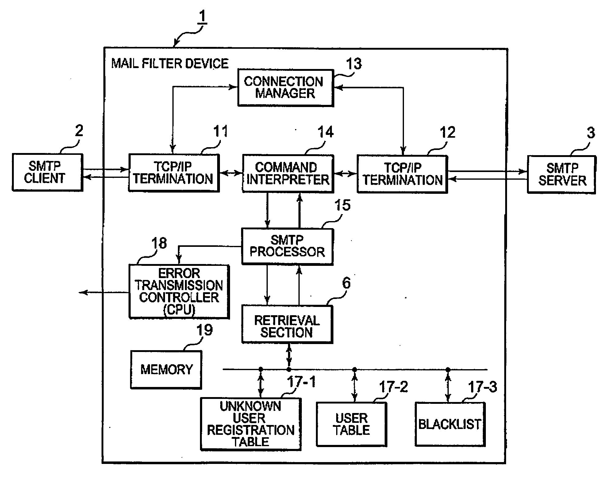 Efficient mail filtering techniques