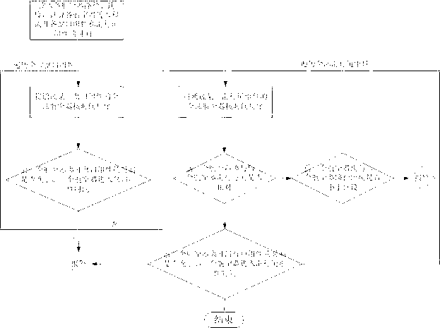 Airport surface road network model and airport surface collision detection critical alarm algorithm