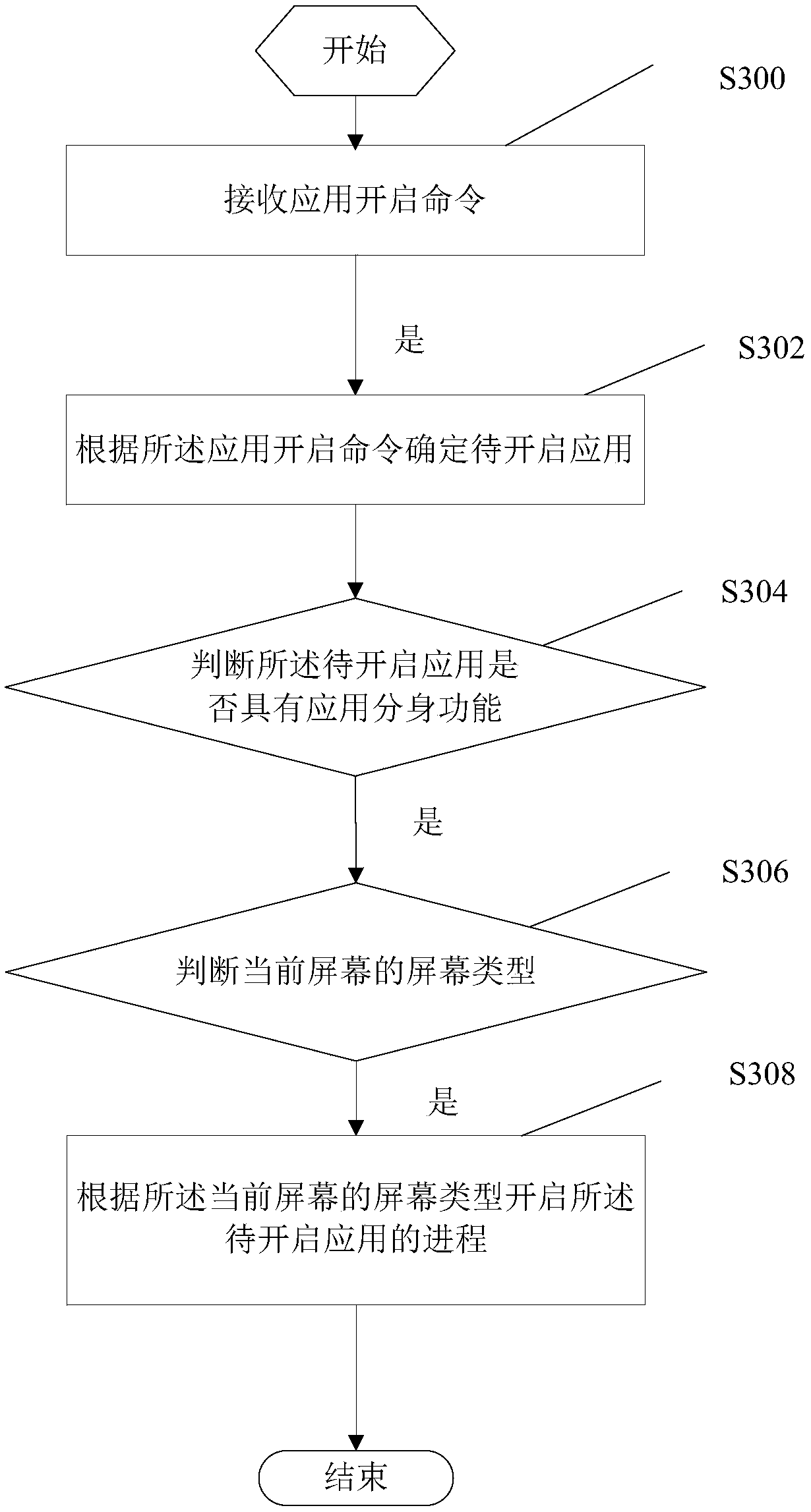 Application opening method, terminal and computer readable storage medium