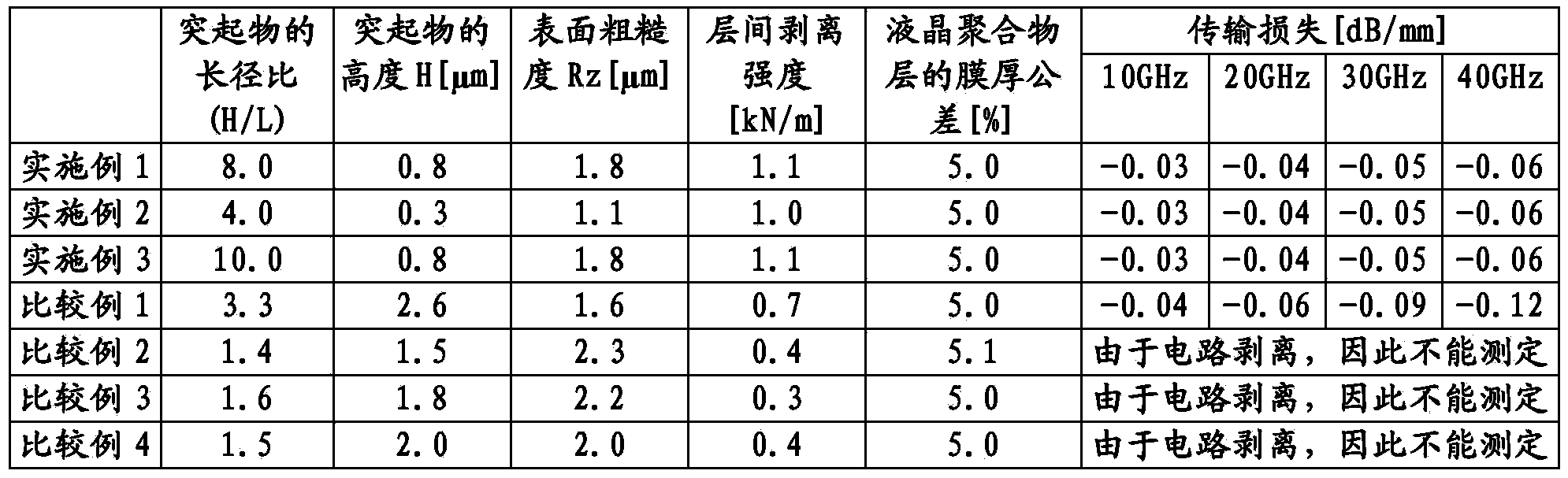 Metal-clad laminated plate