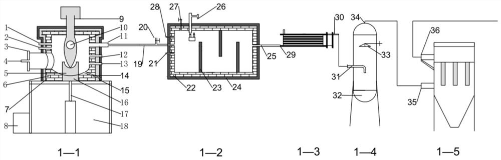 Solid waste plasma gasification treatment device and method