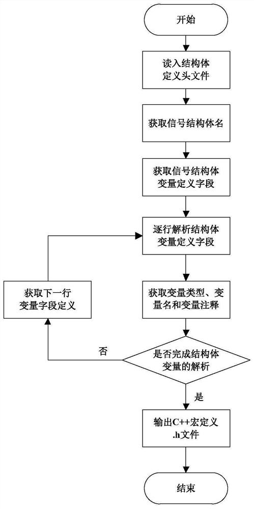 A data simulation method