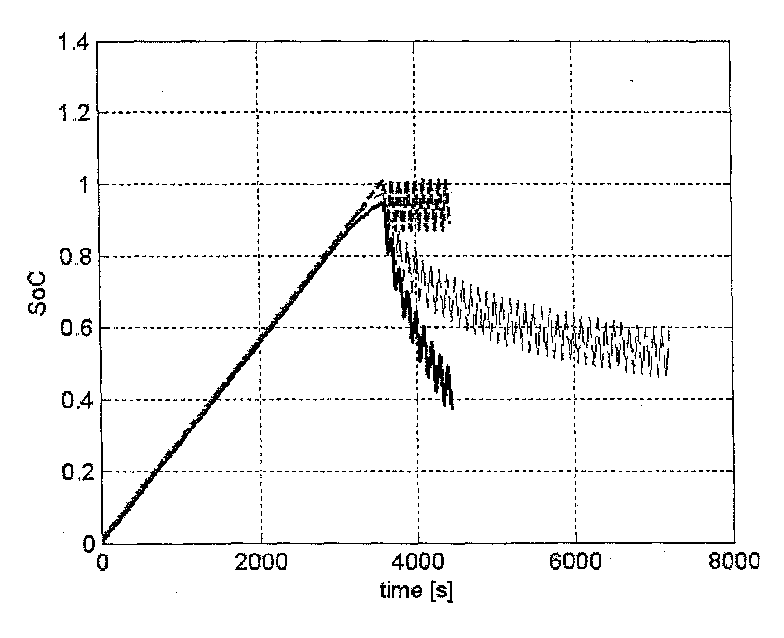 System for smart management of an electrochemical battery