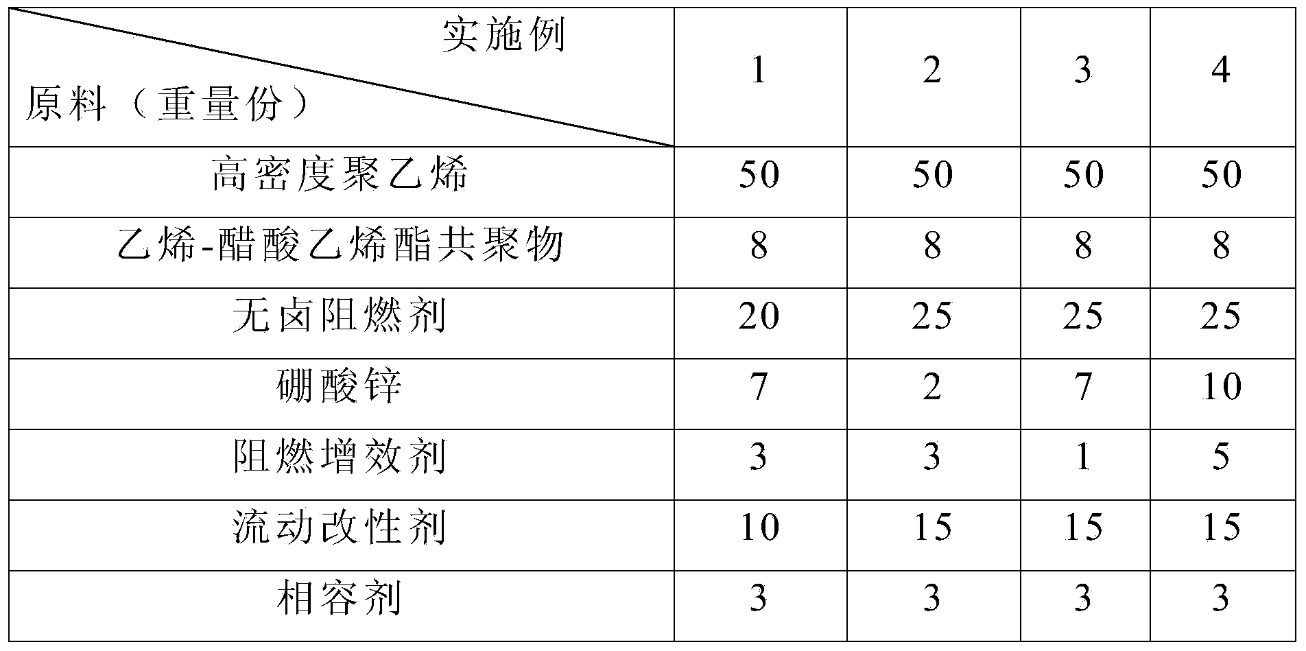 High-fluidity low-smoke zero-halogen flame retardant polyolefin composite and preparation method thereof