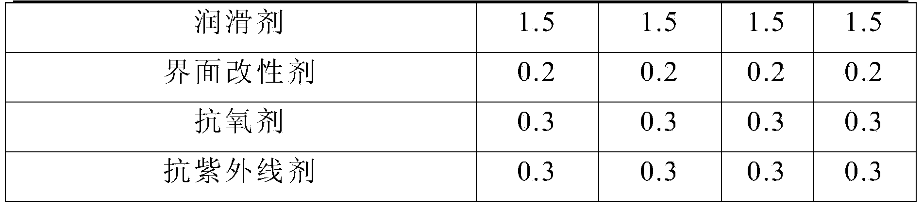 High-fluidity low-smoke zero-halogen flame retardant polyolefin composite and preparation method thereof