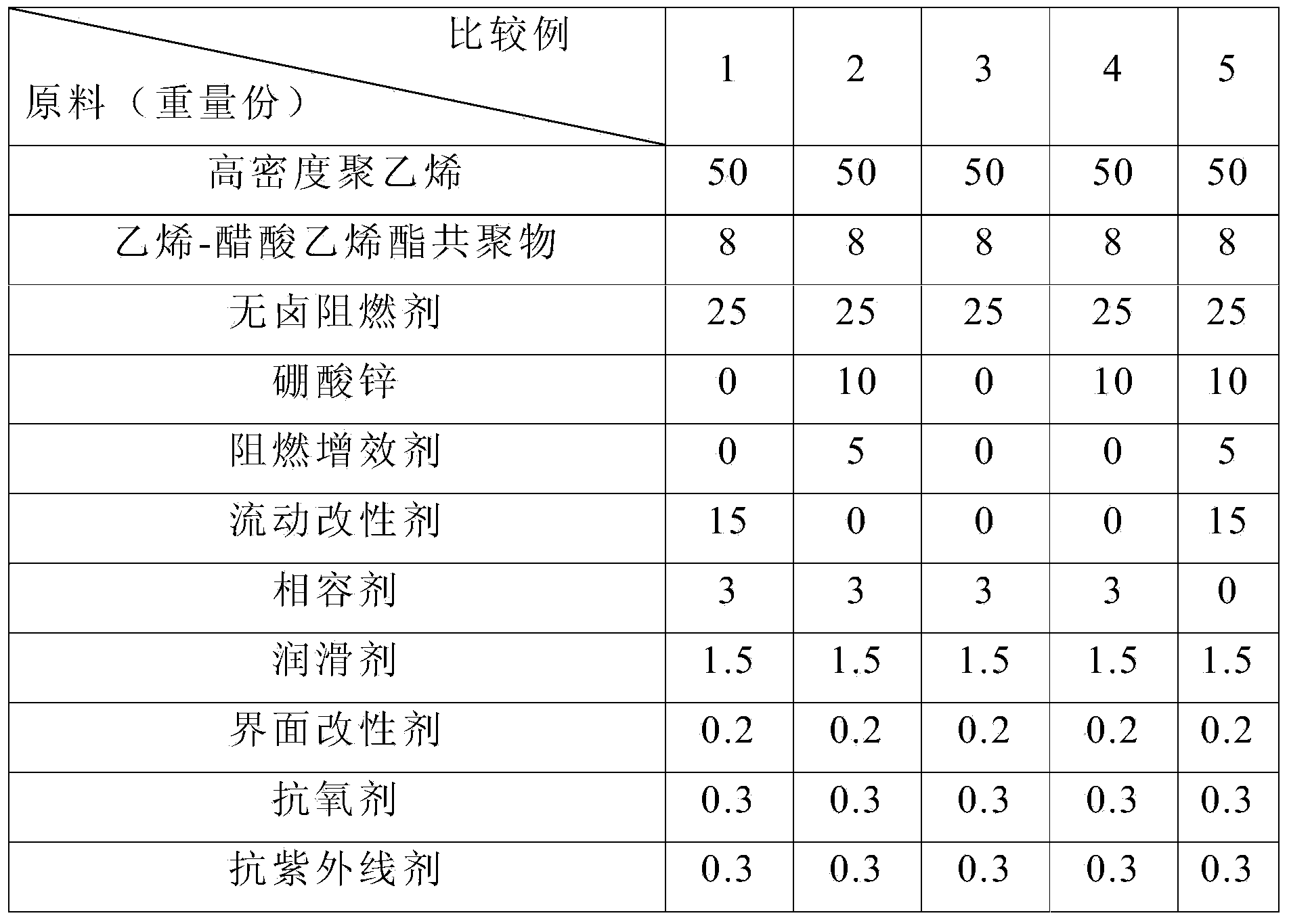 High-fluidity low-smoke zero-halogen flame retardant polyolefin composite and preparation method thereof