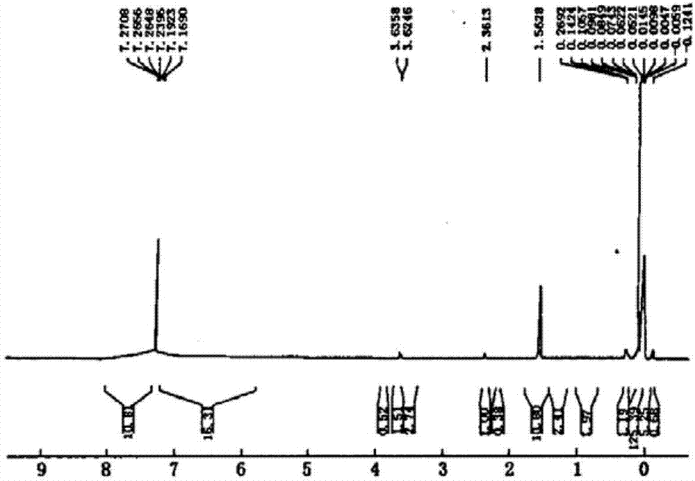 Organic silicon antifoaming agent with polymers and preparation method thereof