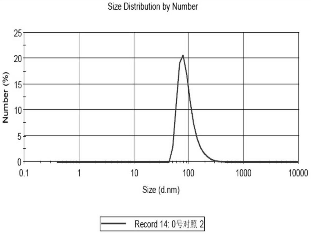 A kind of paclitaxel-loaded micellar nanocluster and its preparation method