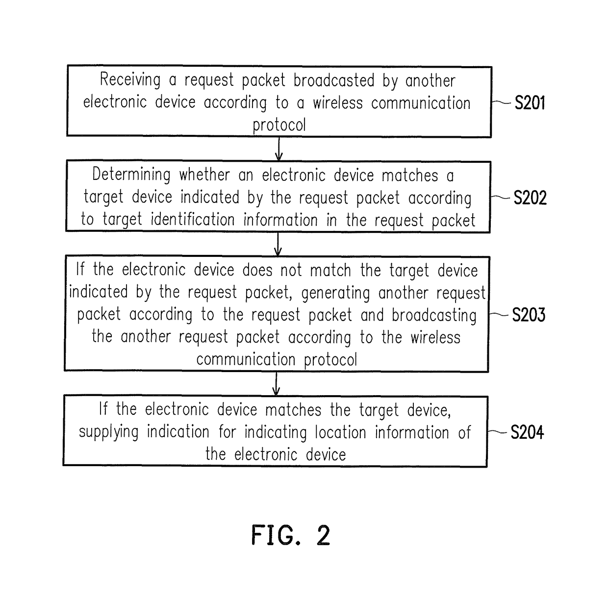 Method for searching electronic device and electronic device