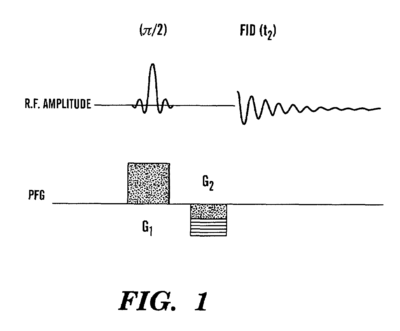 Simultaneously cycled NMR spectroscopy