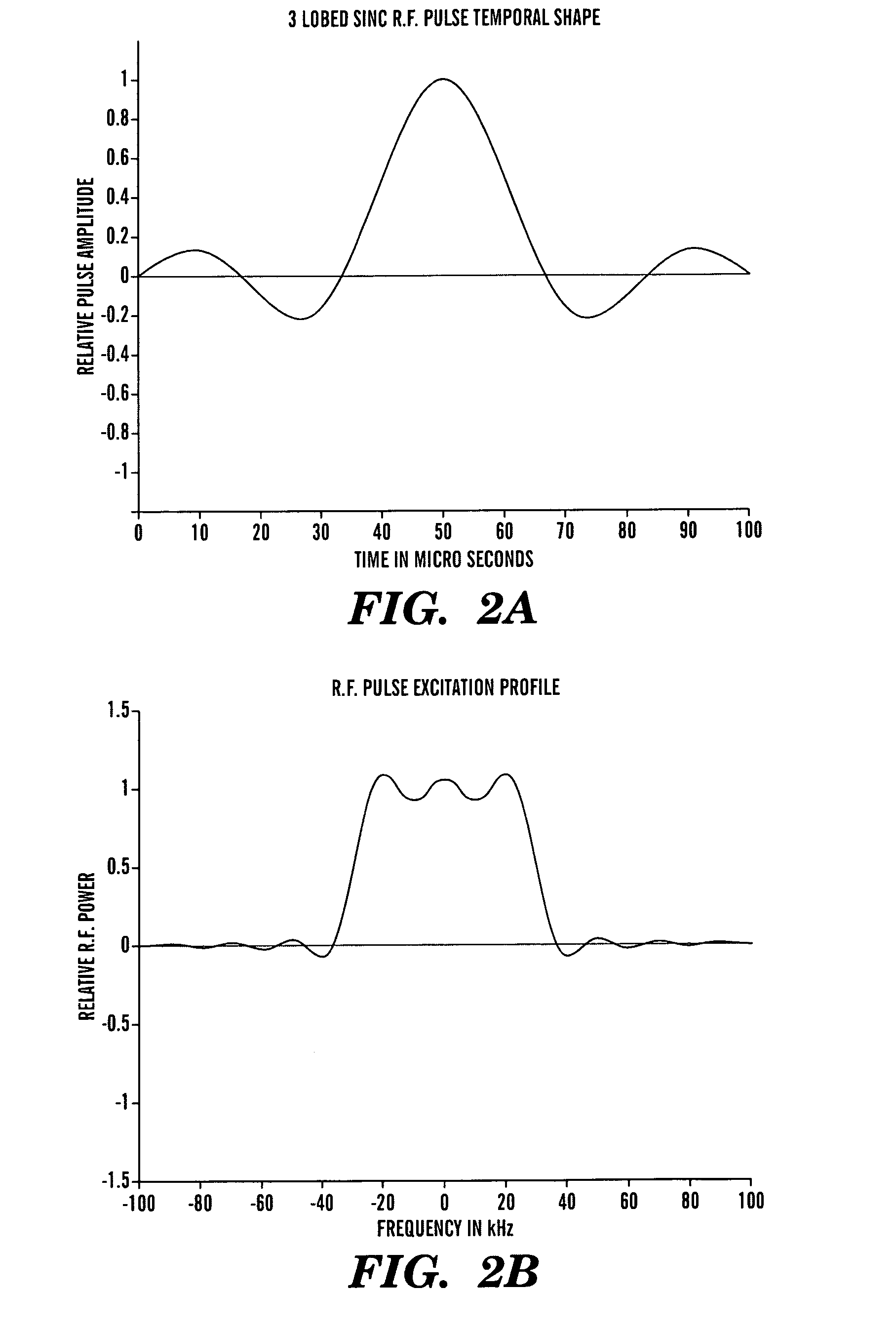 Simultaneously cycled NMR spectroscopy