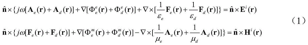 Frequency-domain electromagnetic scattering characteristic analysis method for dielectric object with cylindrical periodic characteristics