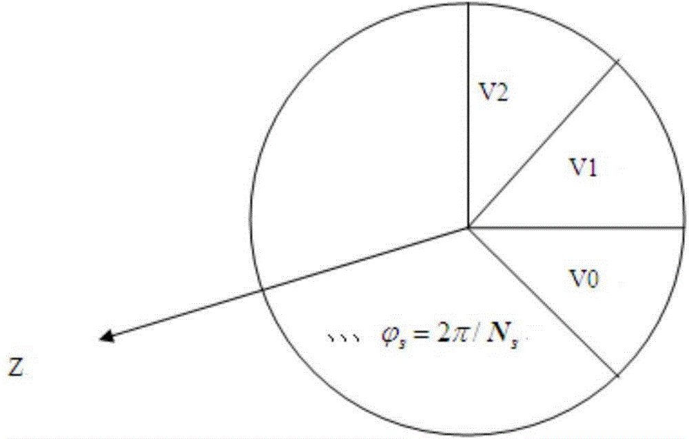 Frequency-domain electromagnetic scattering characteristic analysis method for dielectric object with cylindrical periodic characteristics