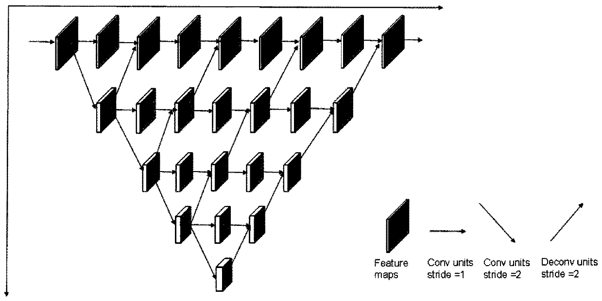 Remote sensing image ground object classification method and system