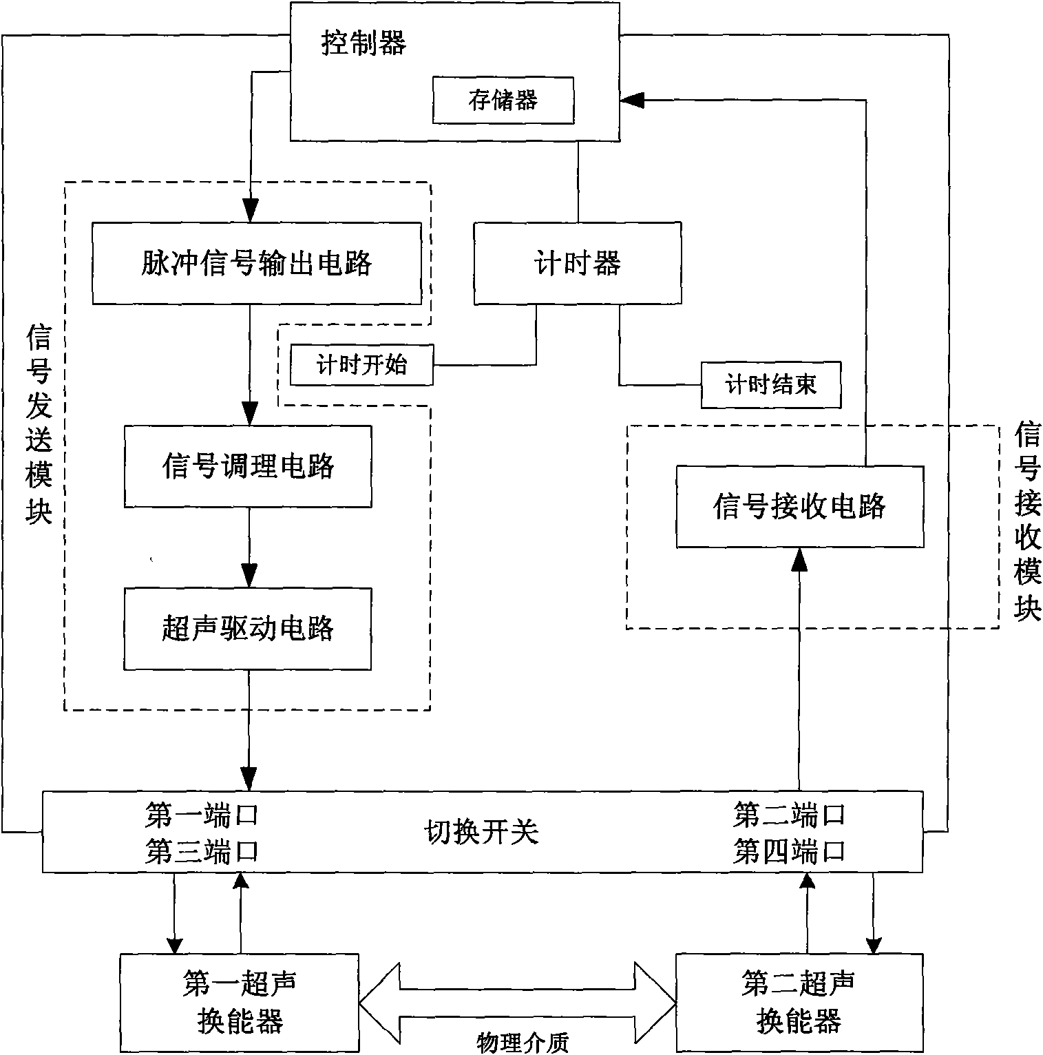 Method for obtaining circuit delay time in ultrasonic measuring device