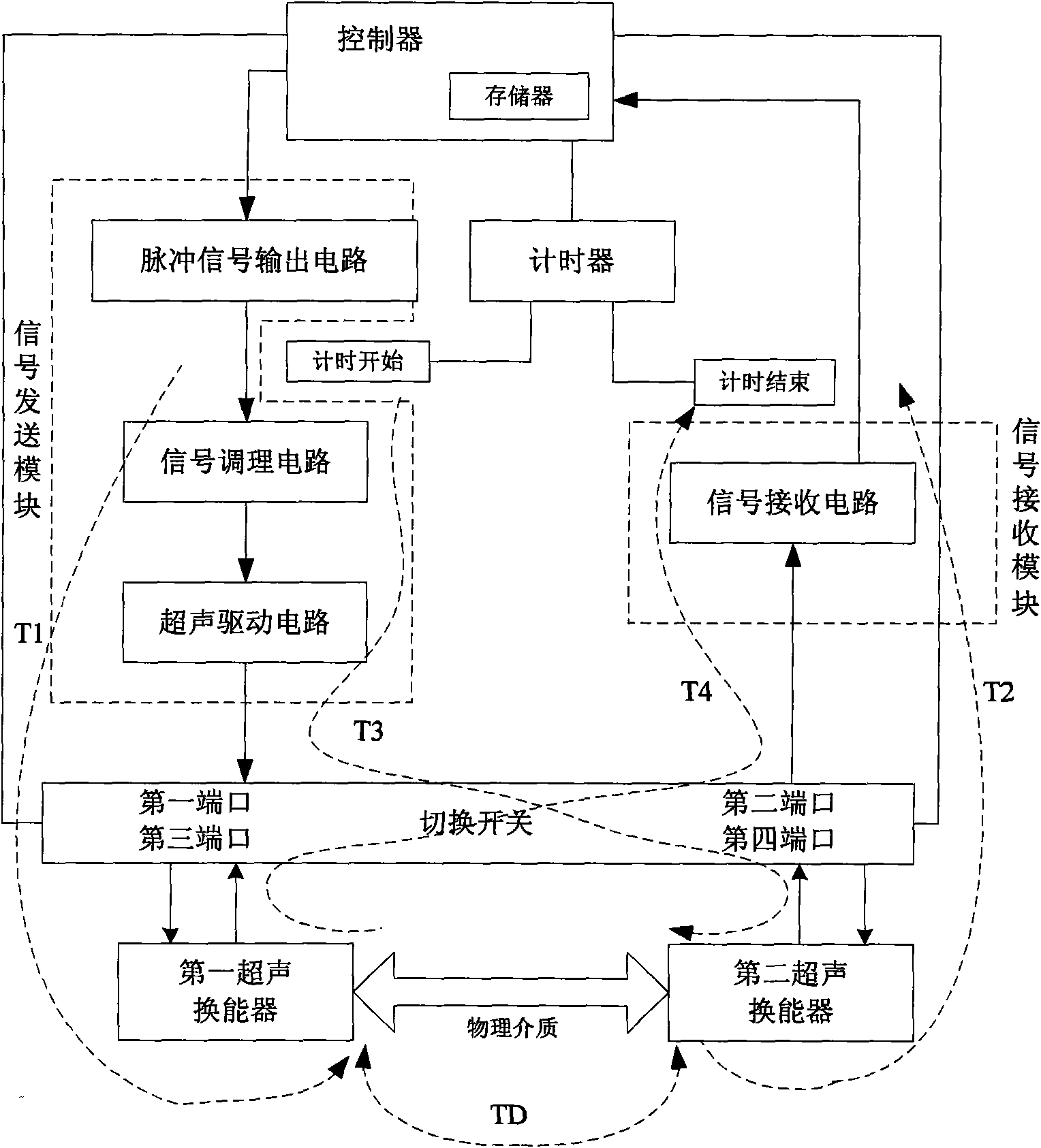 Method for obtaining circuit delay time in ultrasonic measuring device