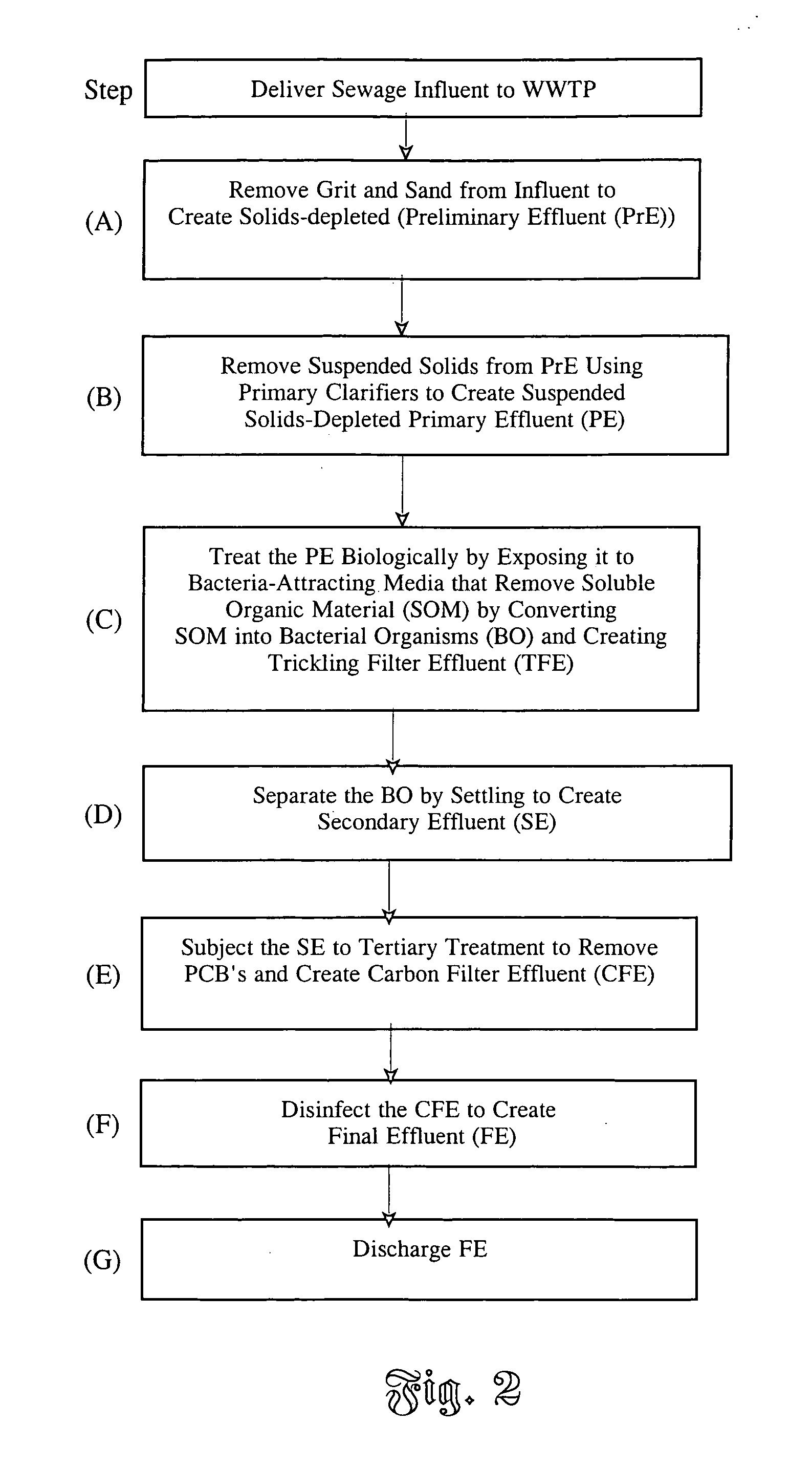 Carbon filtration process and apparatus for removing PCB's and other compounds from wastewater