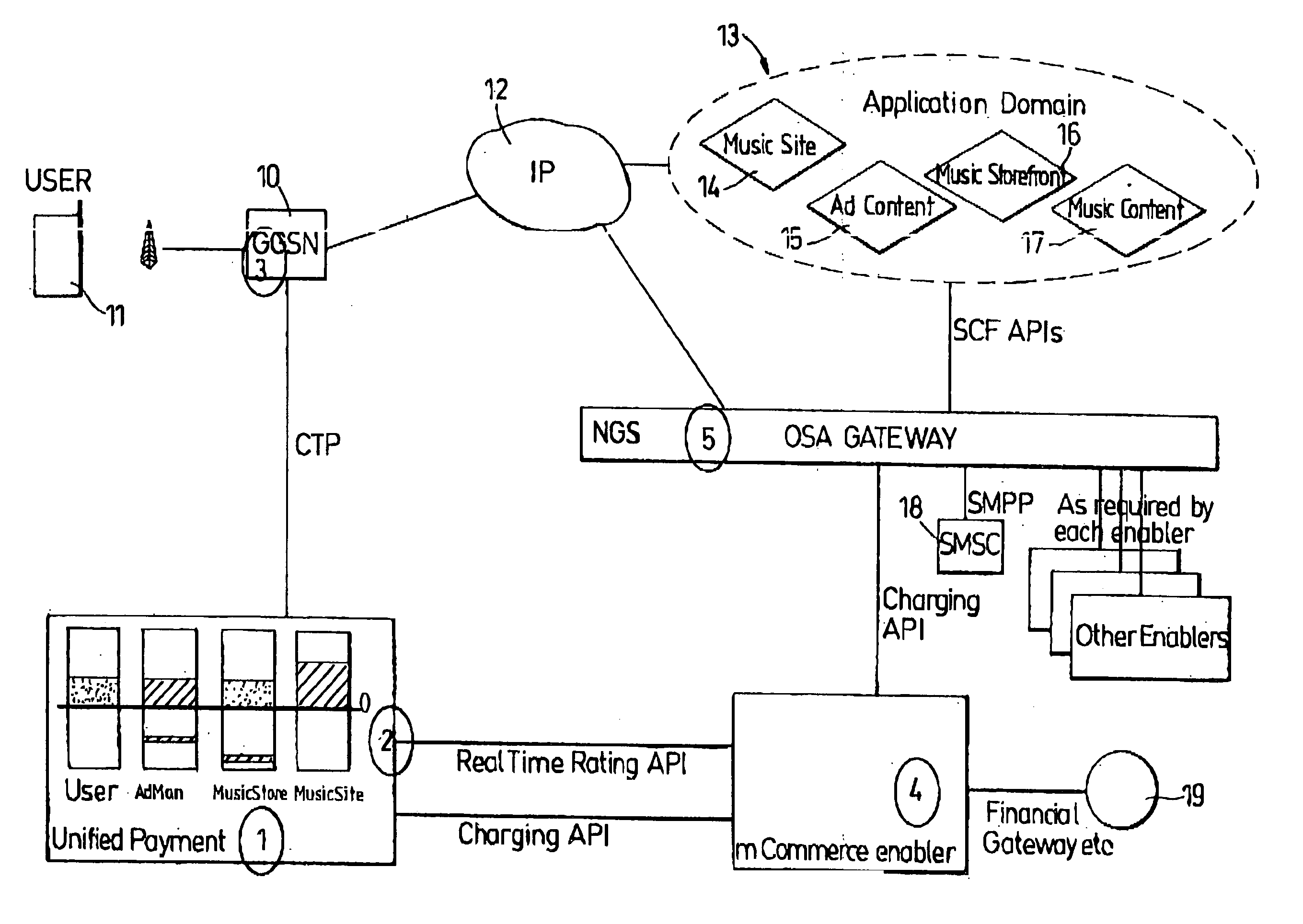 Customer billing in a communications network