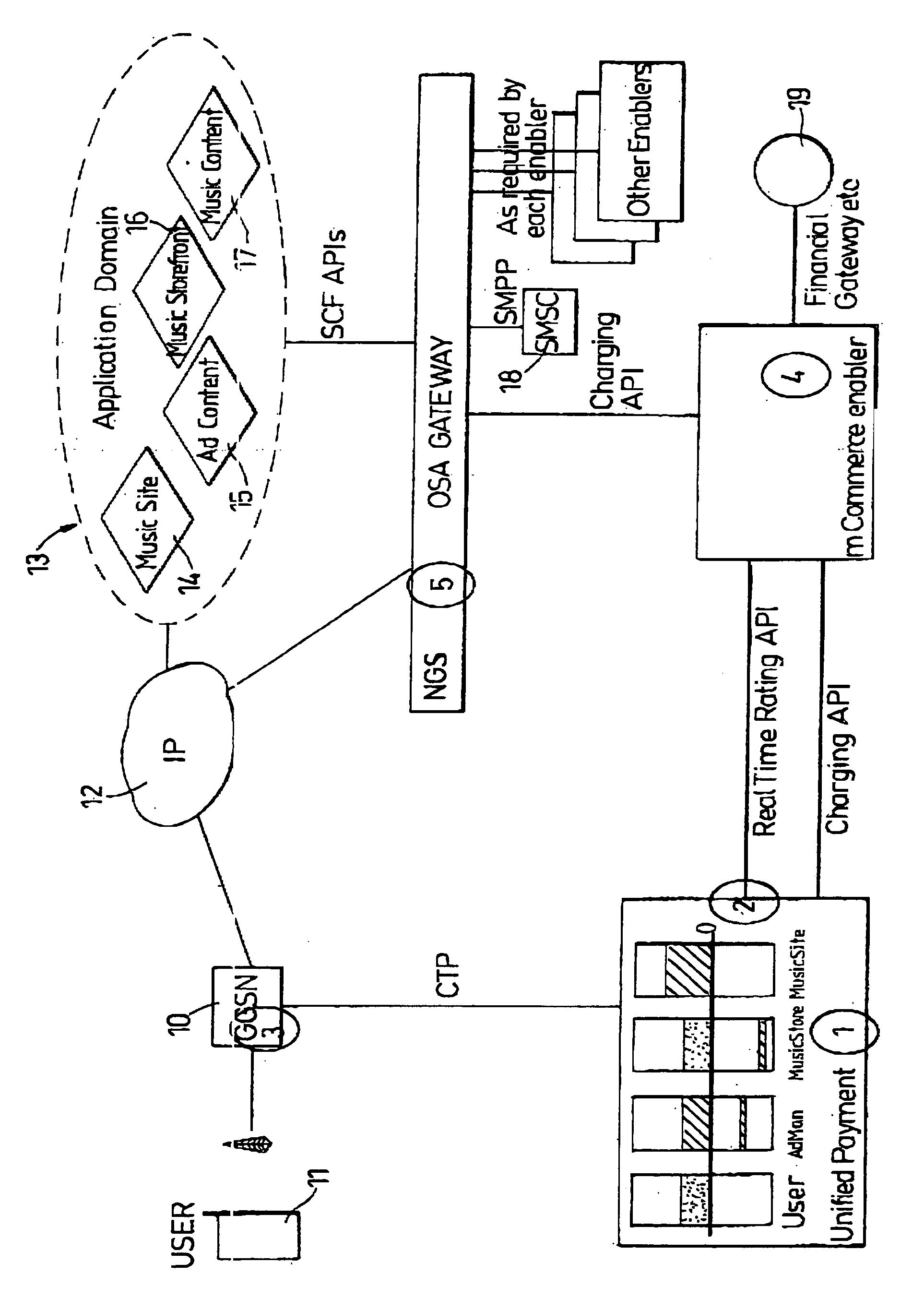 Customer billing in a communications network