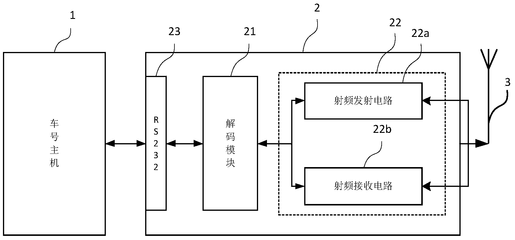 Auto vehicle identification device based on radio frequency identification technology