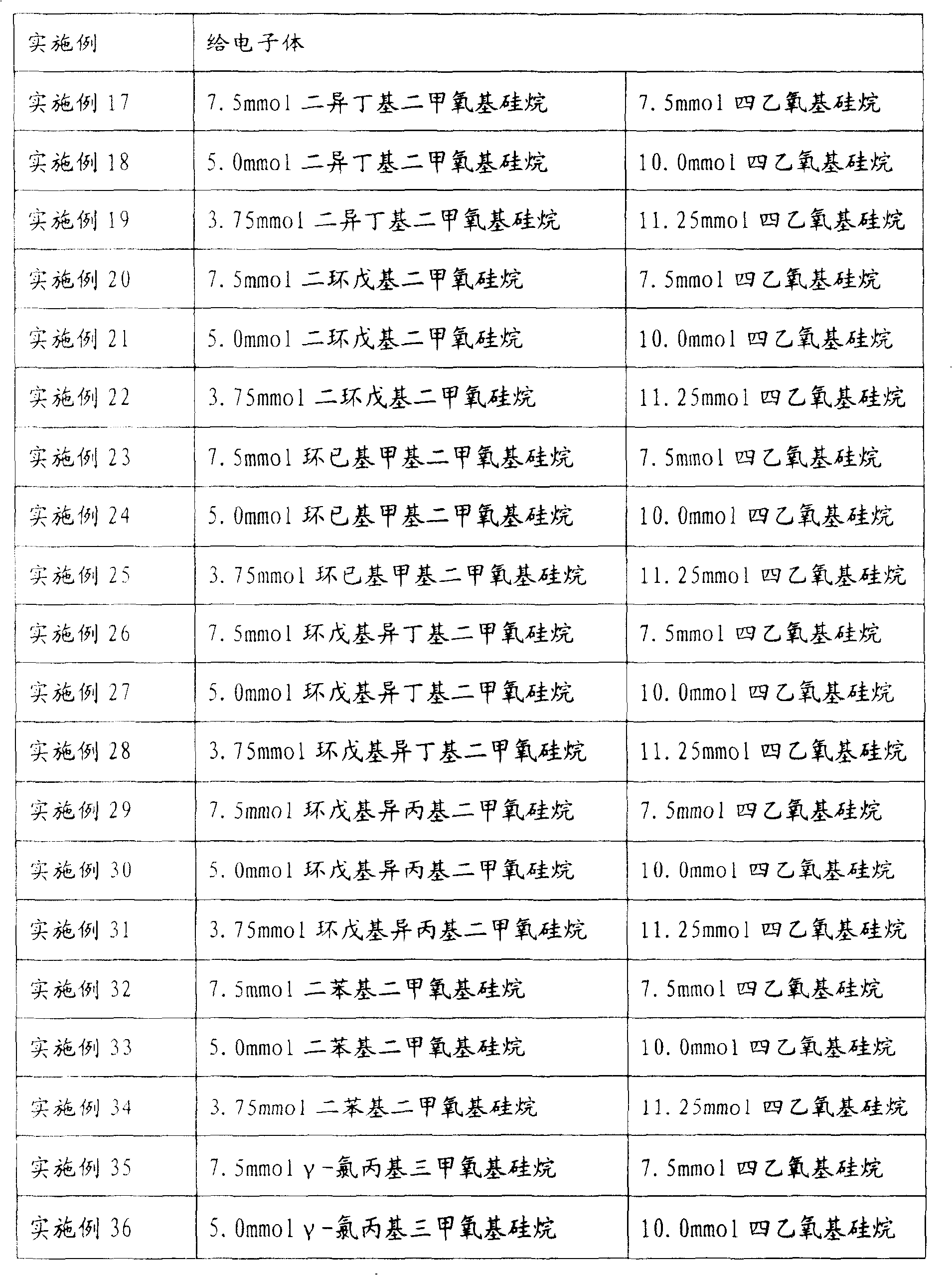 Catalyst active component, its preparation and catalyst containing it