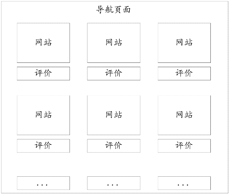 Navigation page data processing method and navigation page data processing device