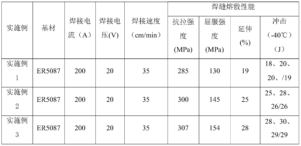 Titanium plating process for aluminum welding wire