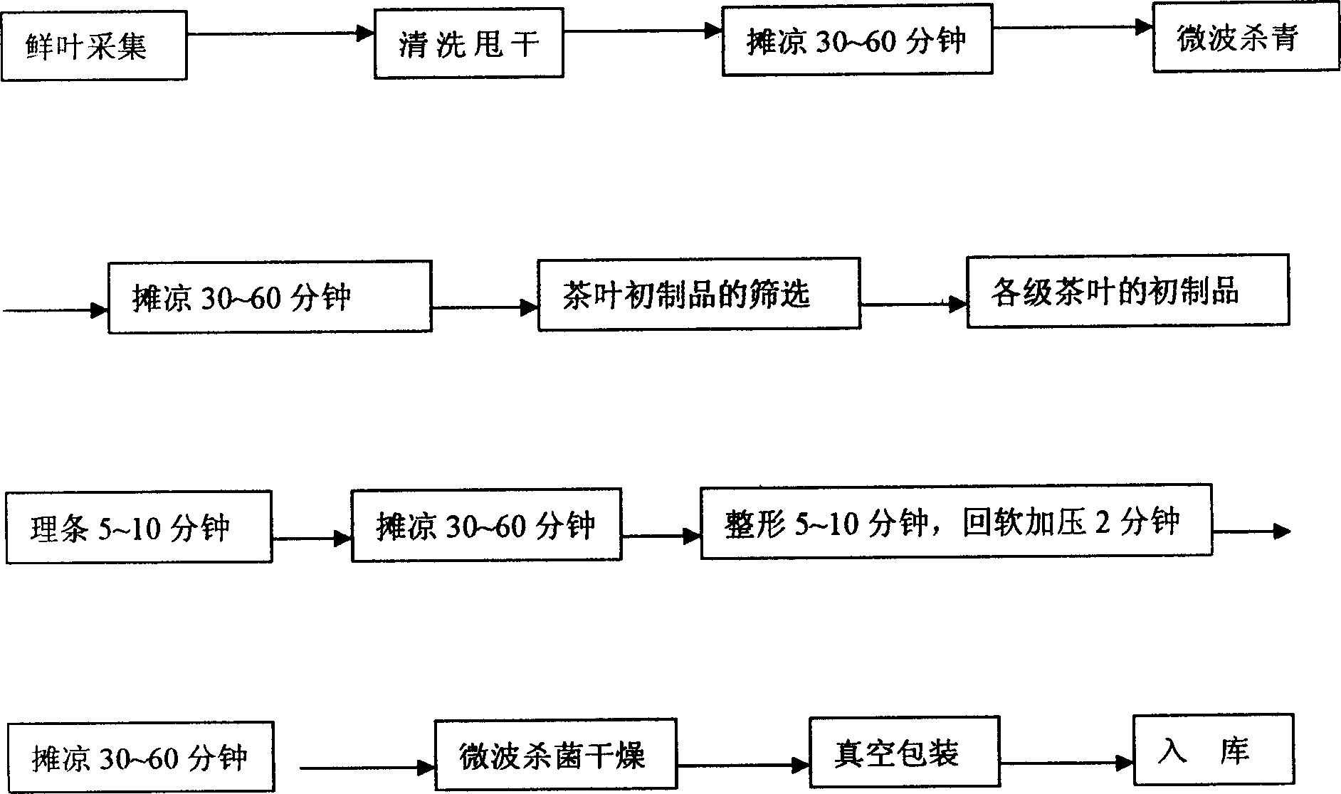 Highly clean flat green tea processing method