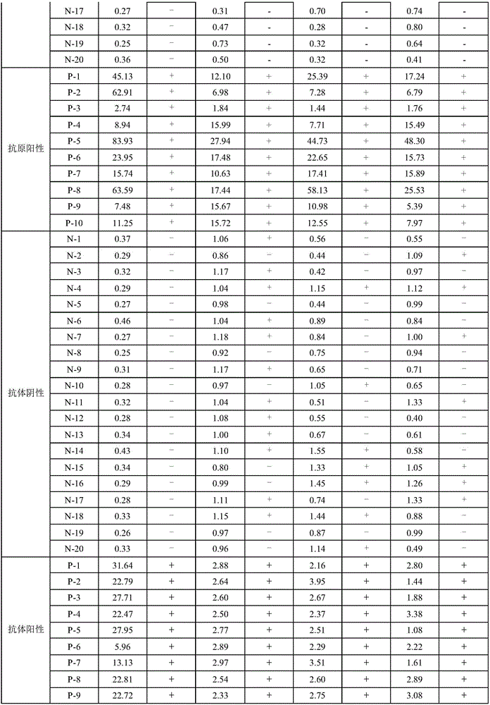 Human immunodeficiency virus antigen and antibody determination kit and preparation method