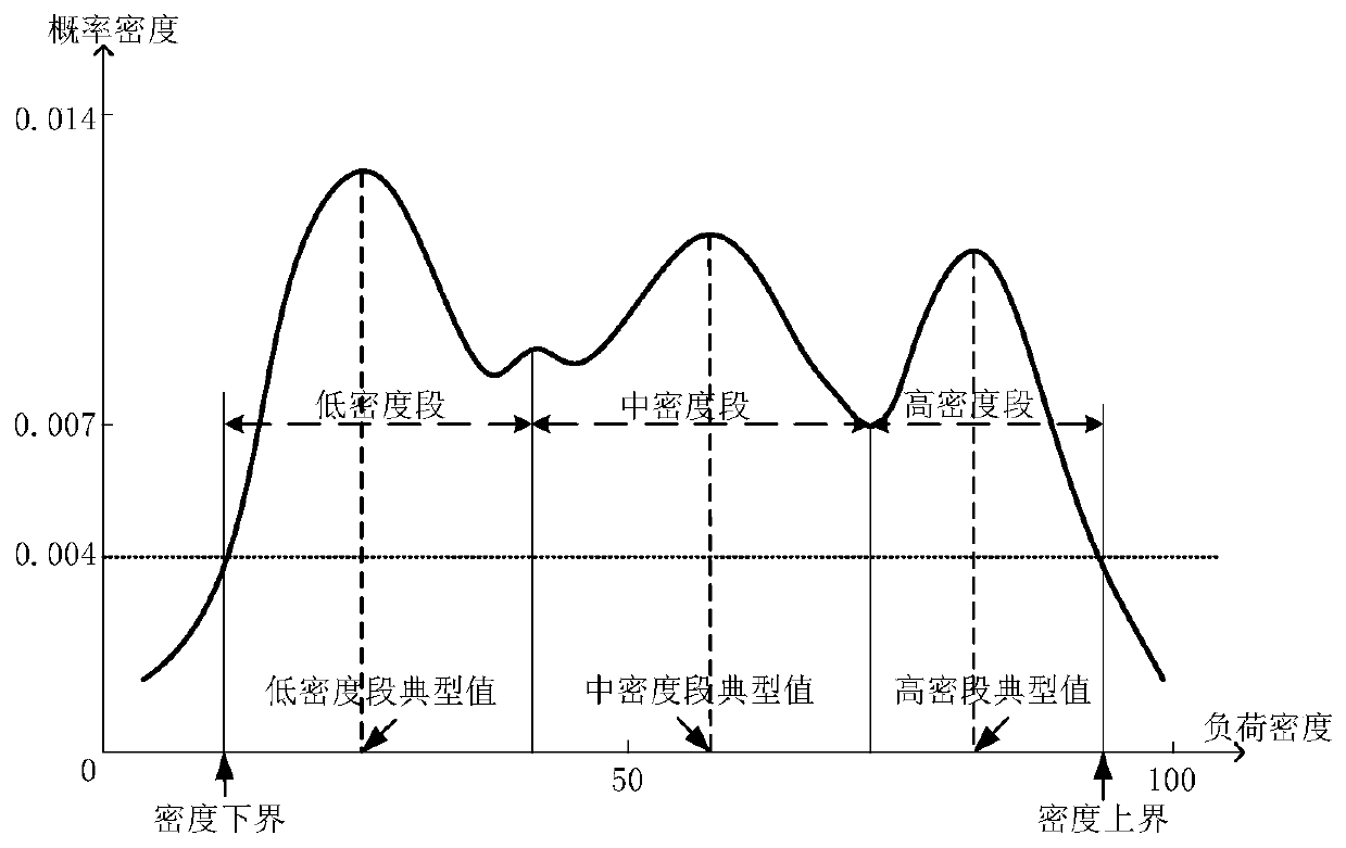 Spatial load distribution rule research method based on feature extraction