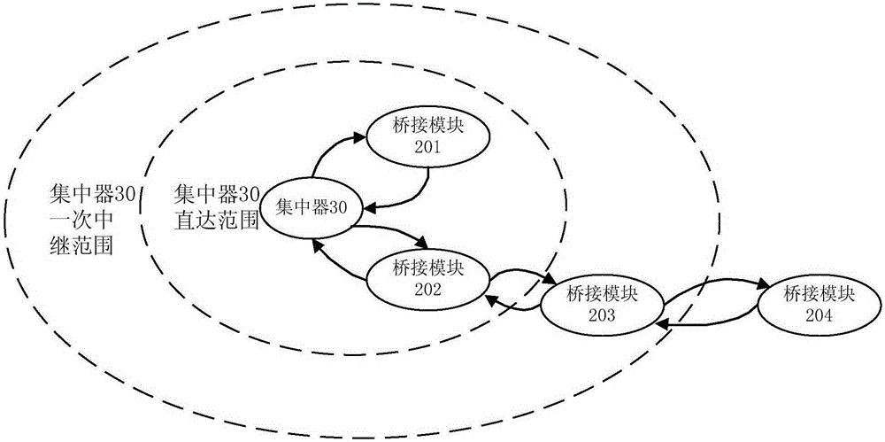 Gas meter communication networking method and system