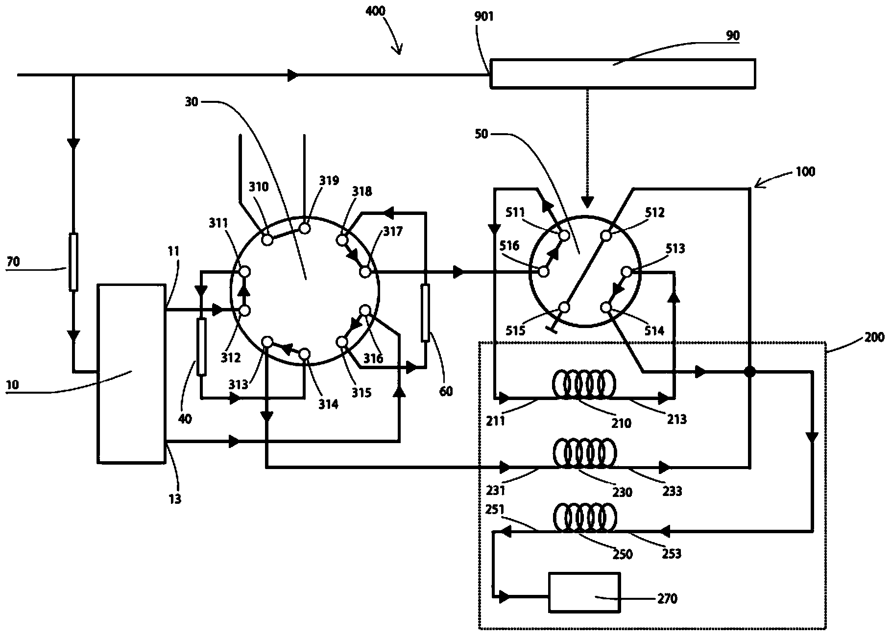 Chromatographic analysis method