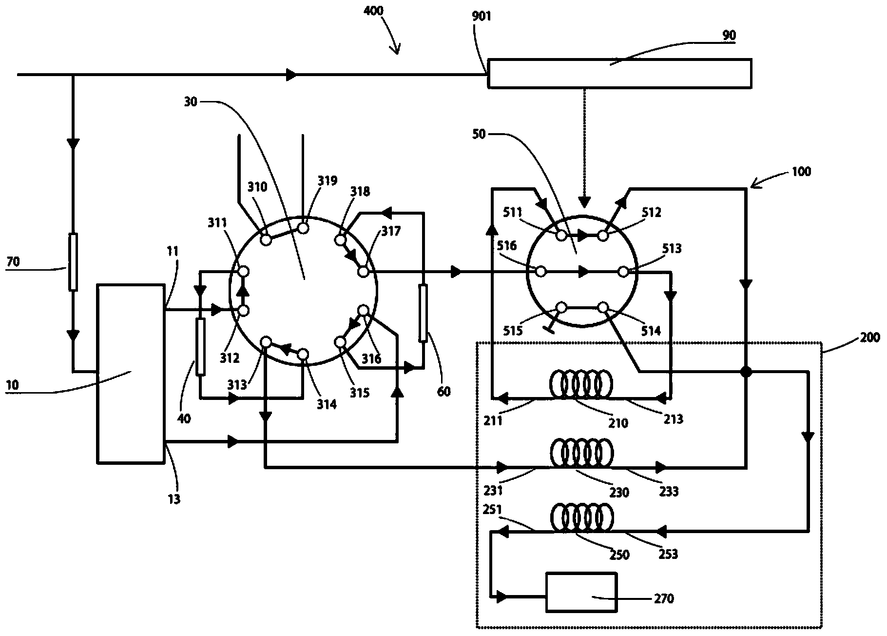 Chromatographic analysis method