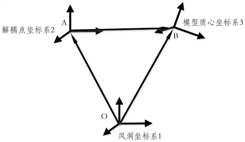 Non-decoupling motion distribution method for continuous on-orbit linkage trajectory capture experiment