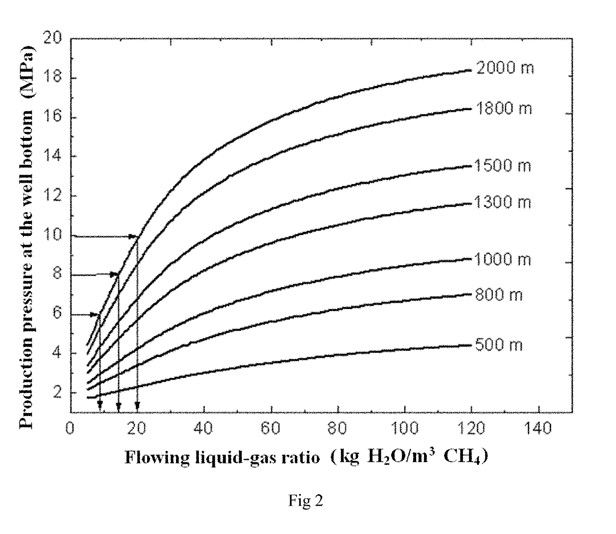 Method and System for Recovering Gas in Natural Gas Hydrate Exploitation