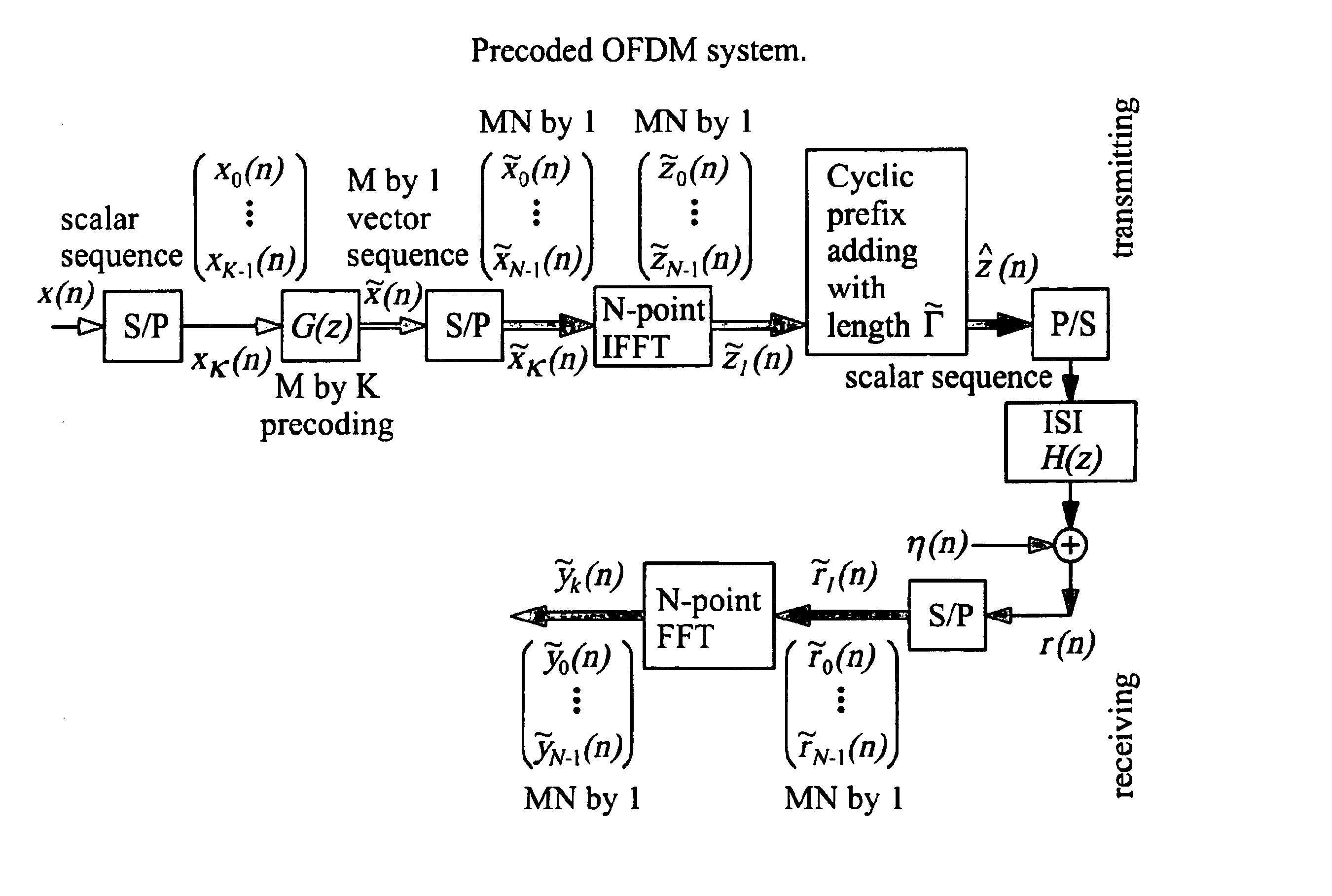 Precoded OFDM systems robust to spectral null channels and vector OFDM systems with reduced cyclic prefix length