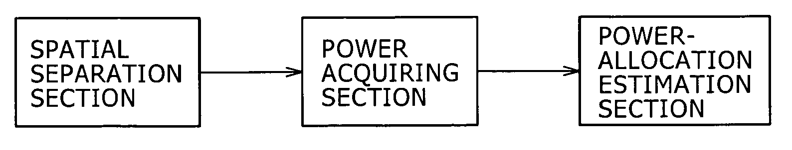 Wireless communication system, wireless communication apparatus, wireless communication method, and computer program therefor