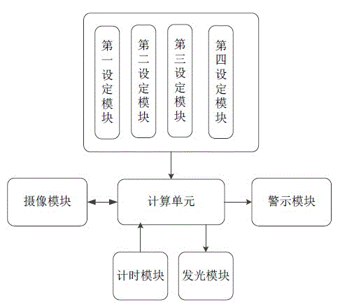 Clock based on image pickup warning and application method thereof