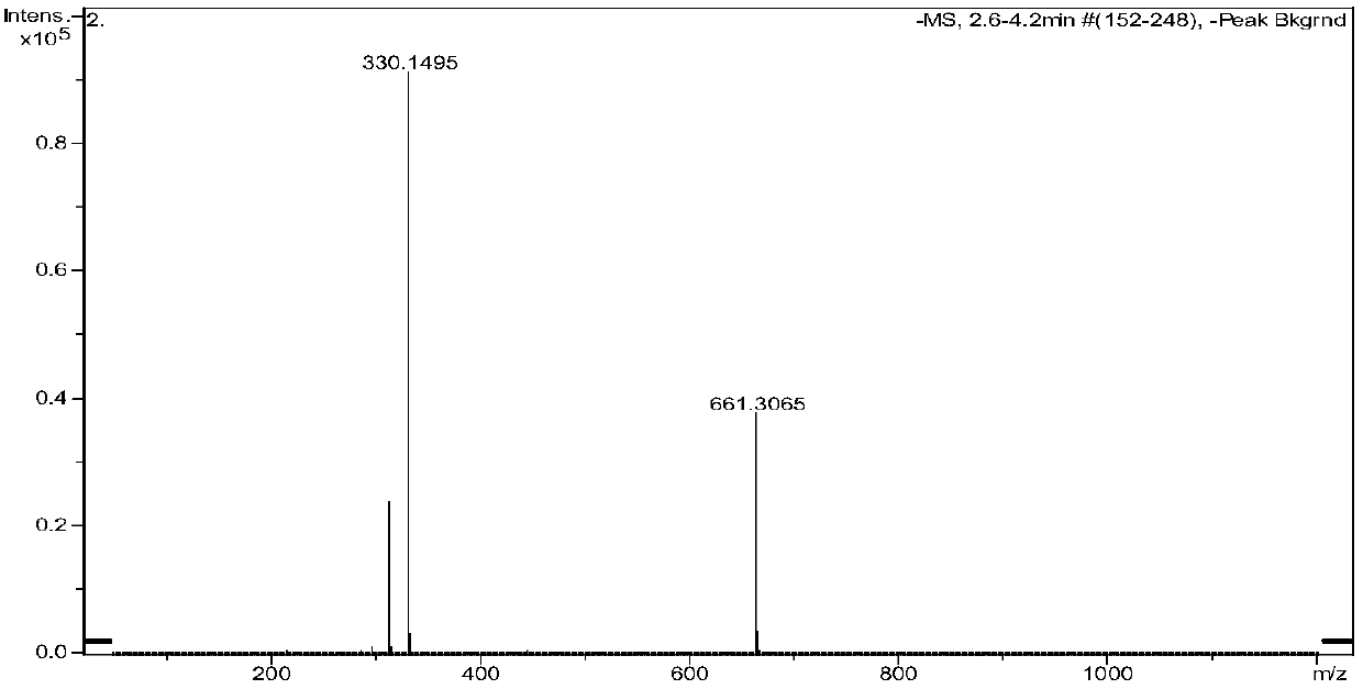 A kind of preparation method of alitame standard substance