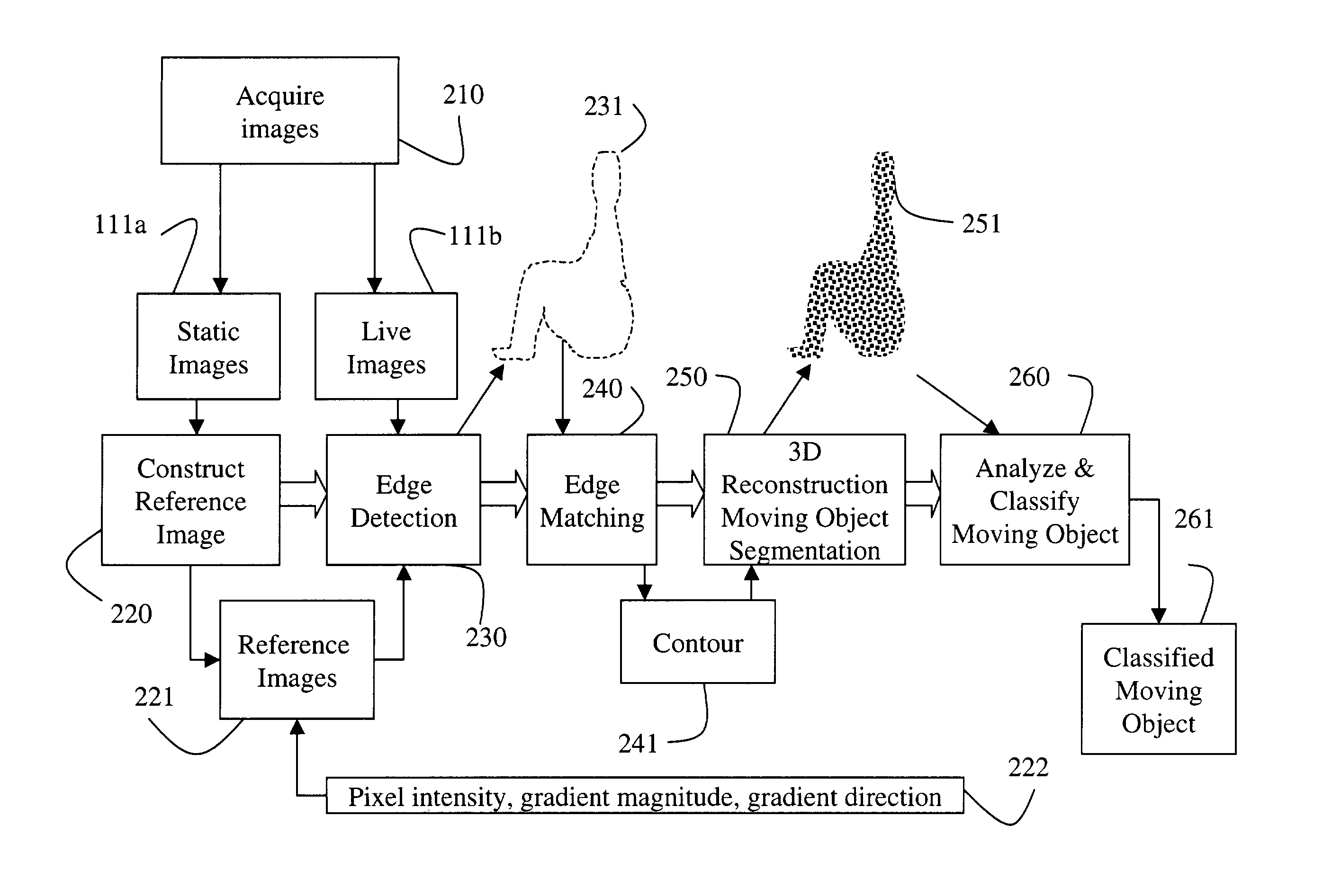 Wheelchair detection using stereo vision